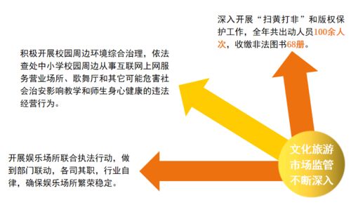 十個(gè)關(guān)鍵詞，帶你看一幅五彩繽紛的碑林文旅新答卷